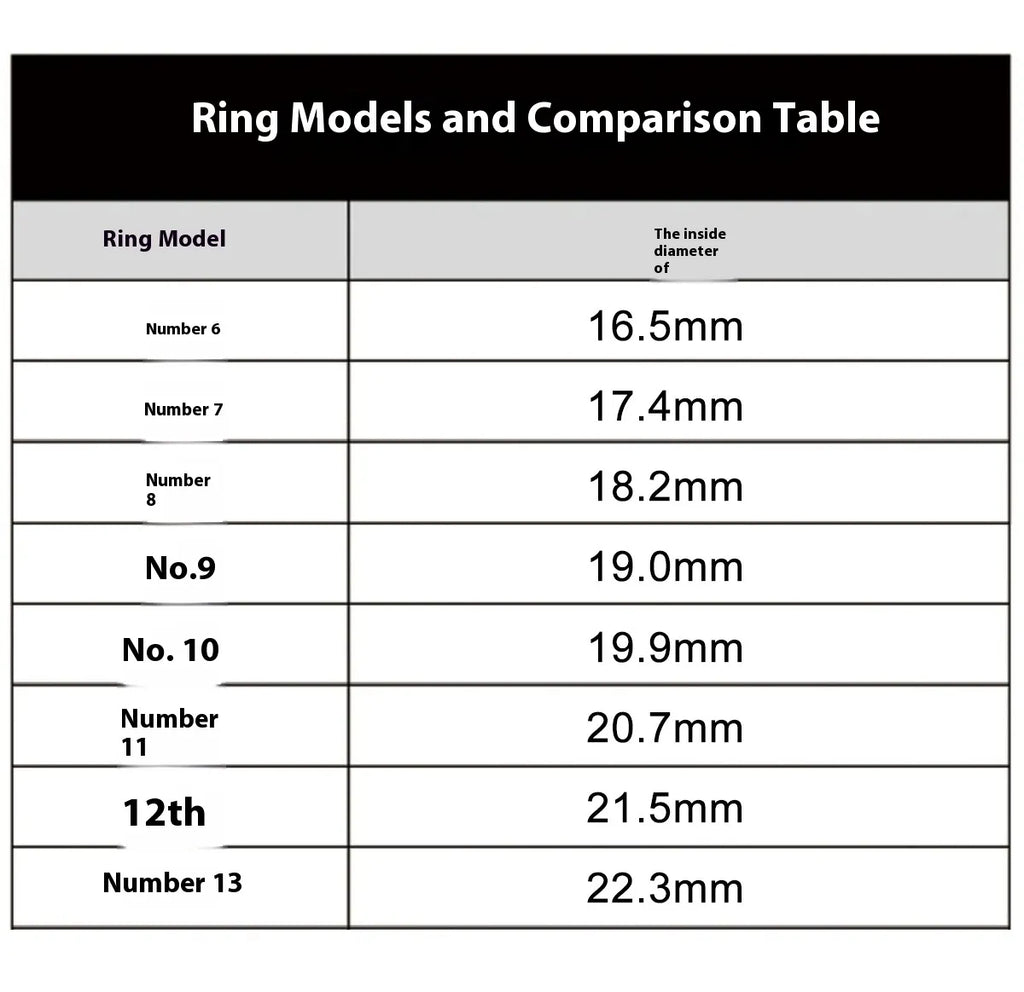 AURUM RING — anneau intelligent, détail des capteurs