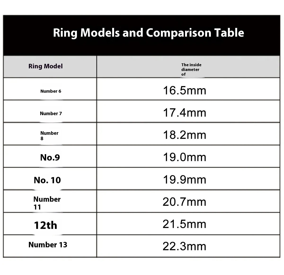 AURUM RING — anneau intelligent, détail des capteurs